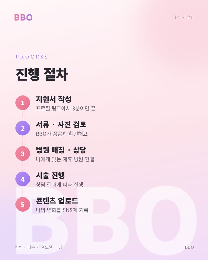 BBO 리얼모델 진행 절차 5단계