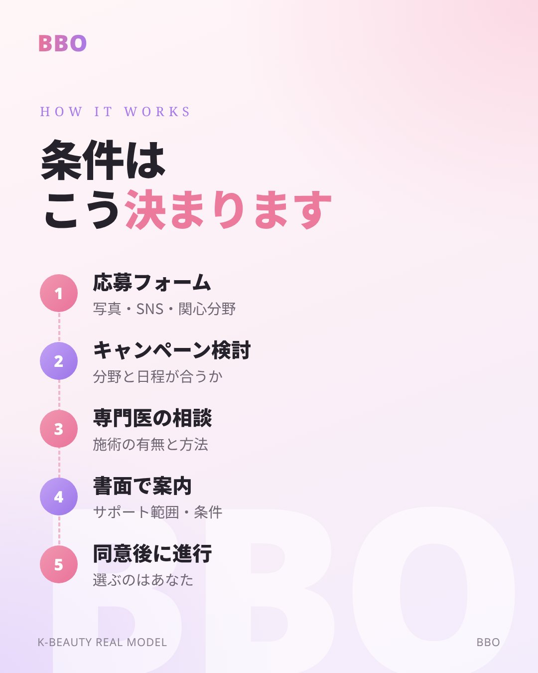 条件は こう 決まります