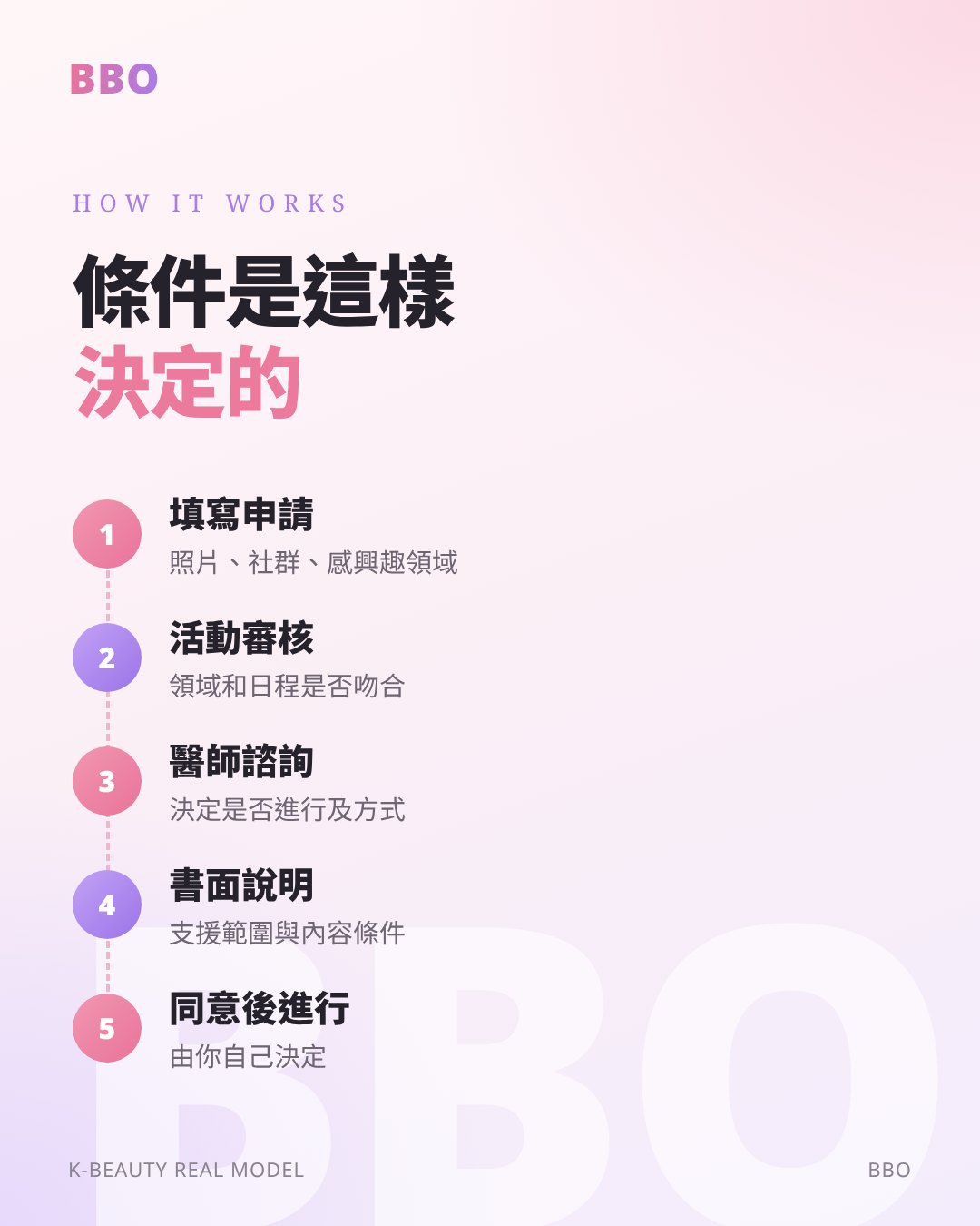條件是這樣 決定的