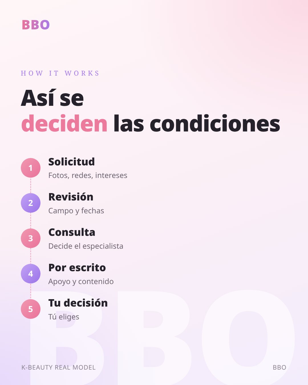 Así se deciden las condiciones
