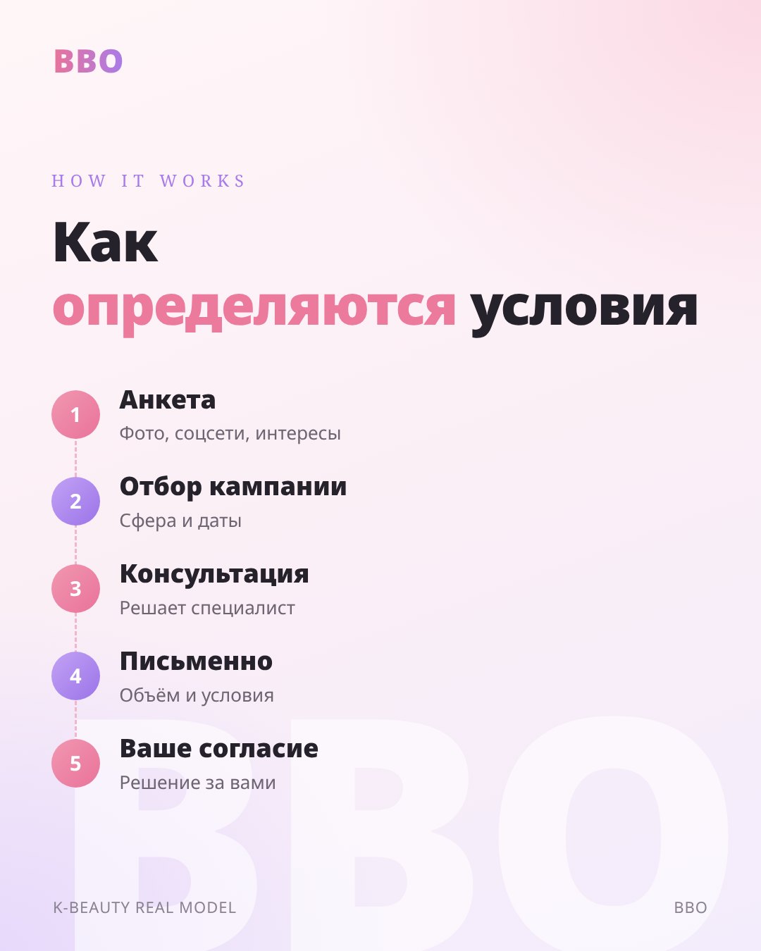 Как определяются условия