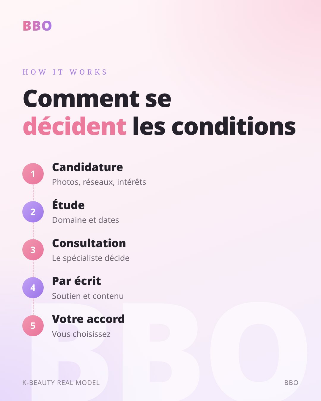 Comment se décident les conditions