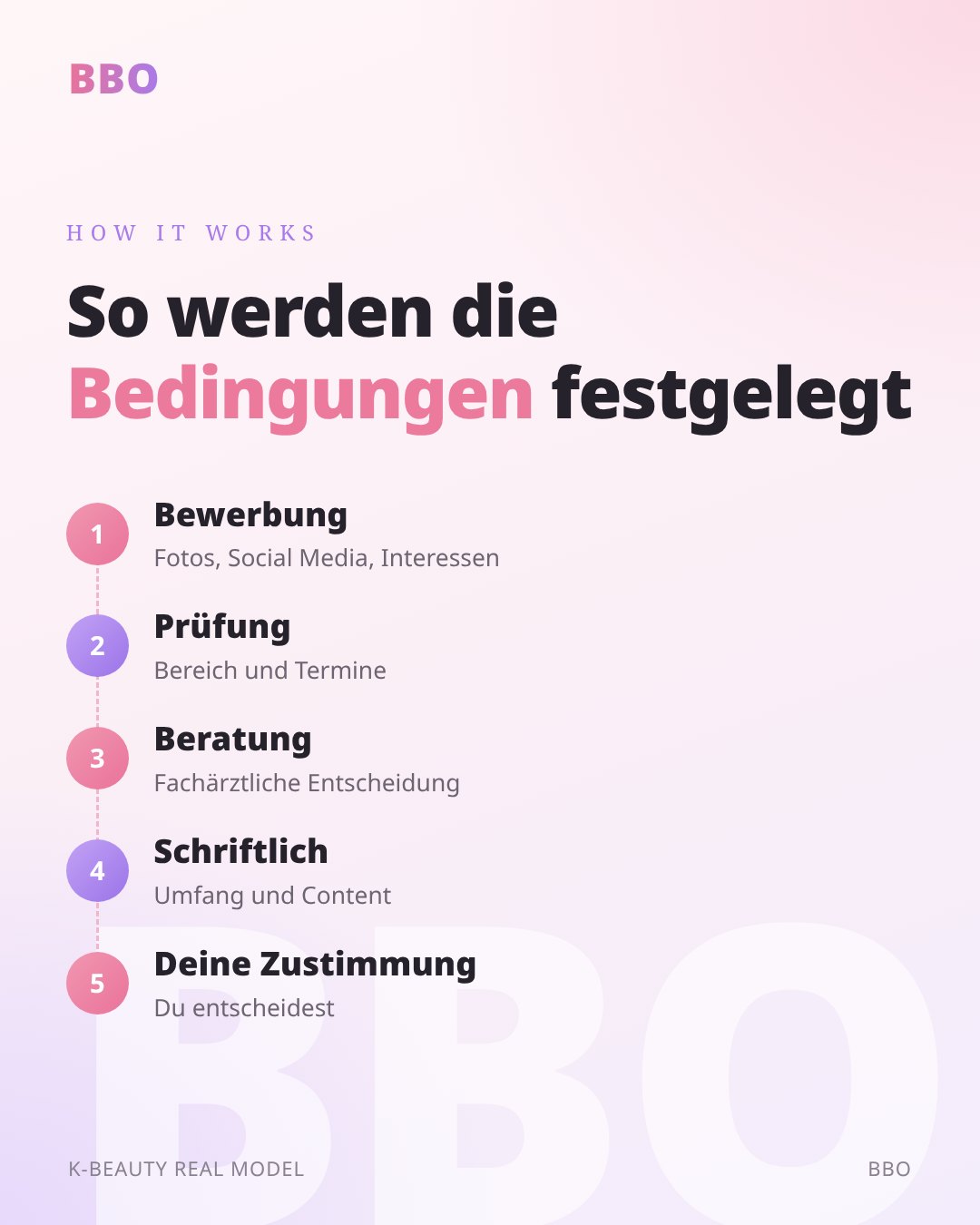 So werden die Bedingungen festgelegt