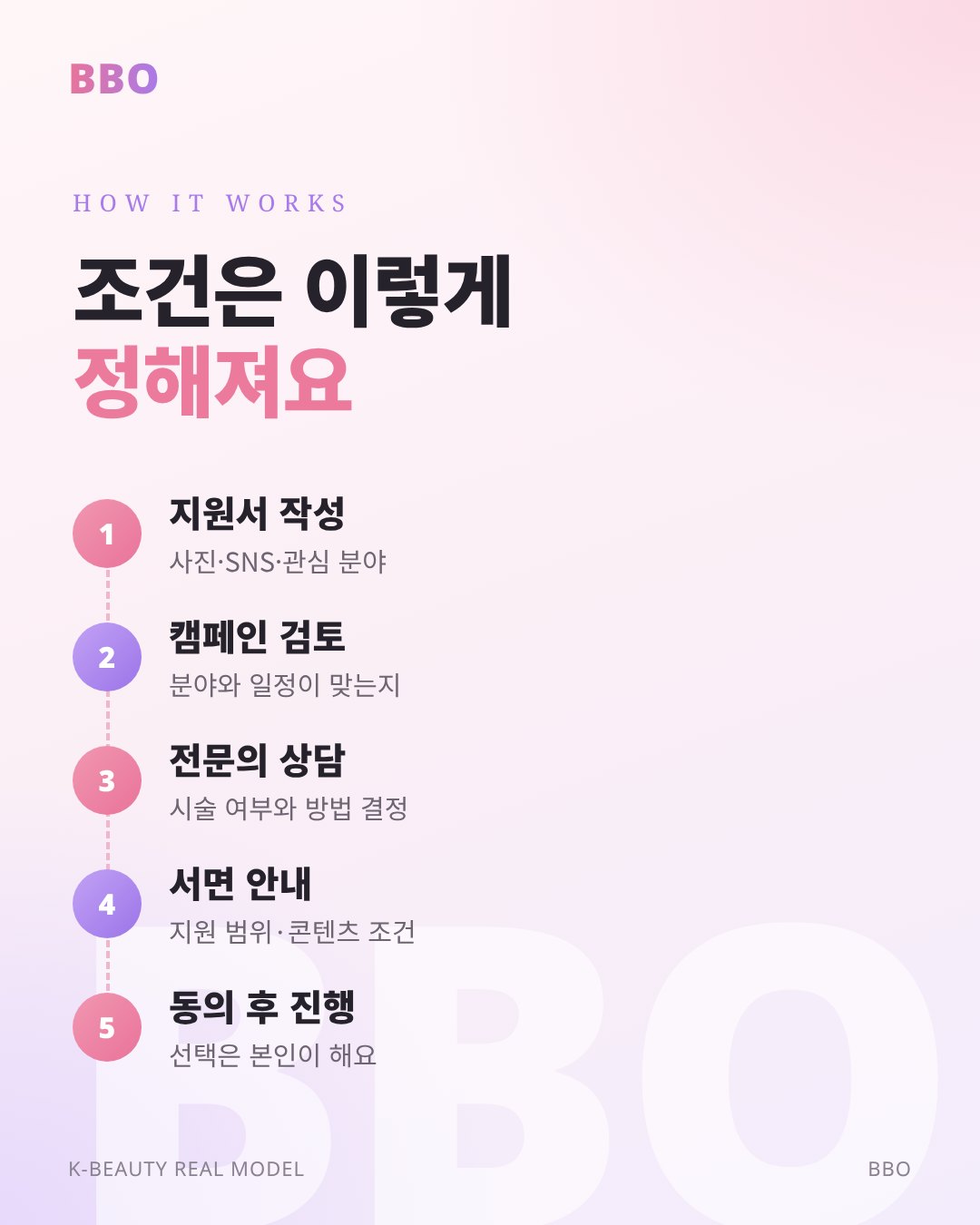 조건은 이렇게 정해져요