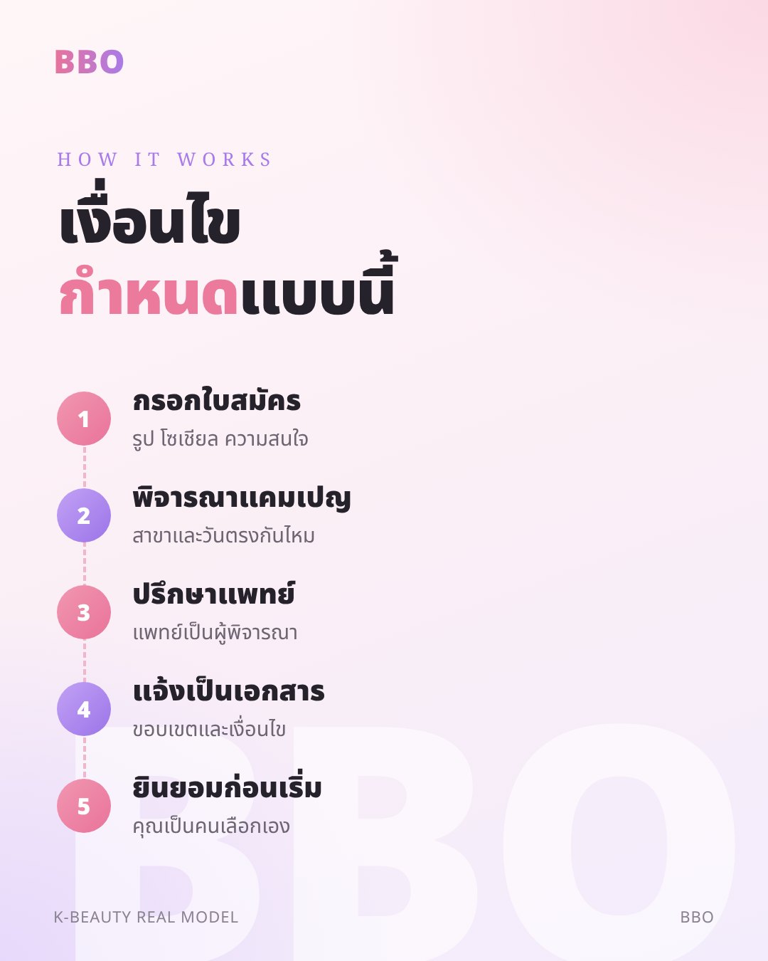 เงื่อนไข กำหนด แบบนี้