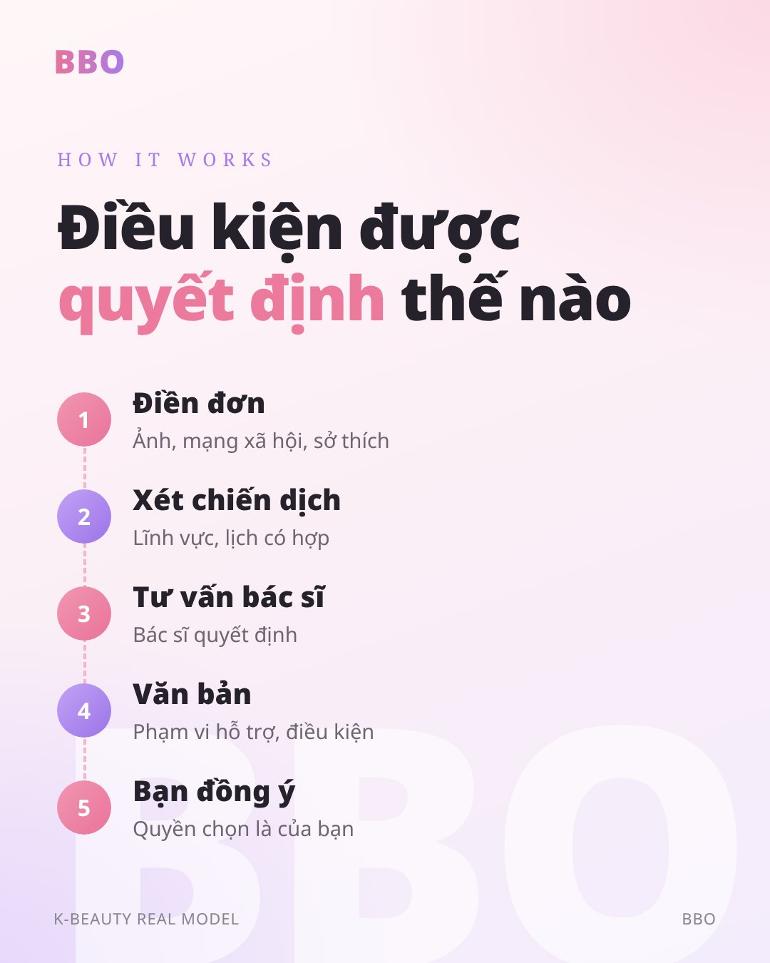 Điều kiện được quyết định thế nào