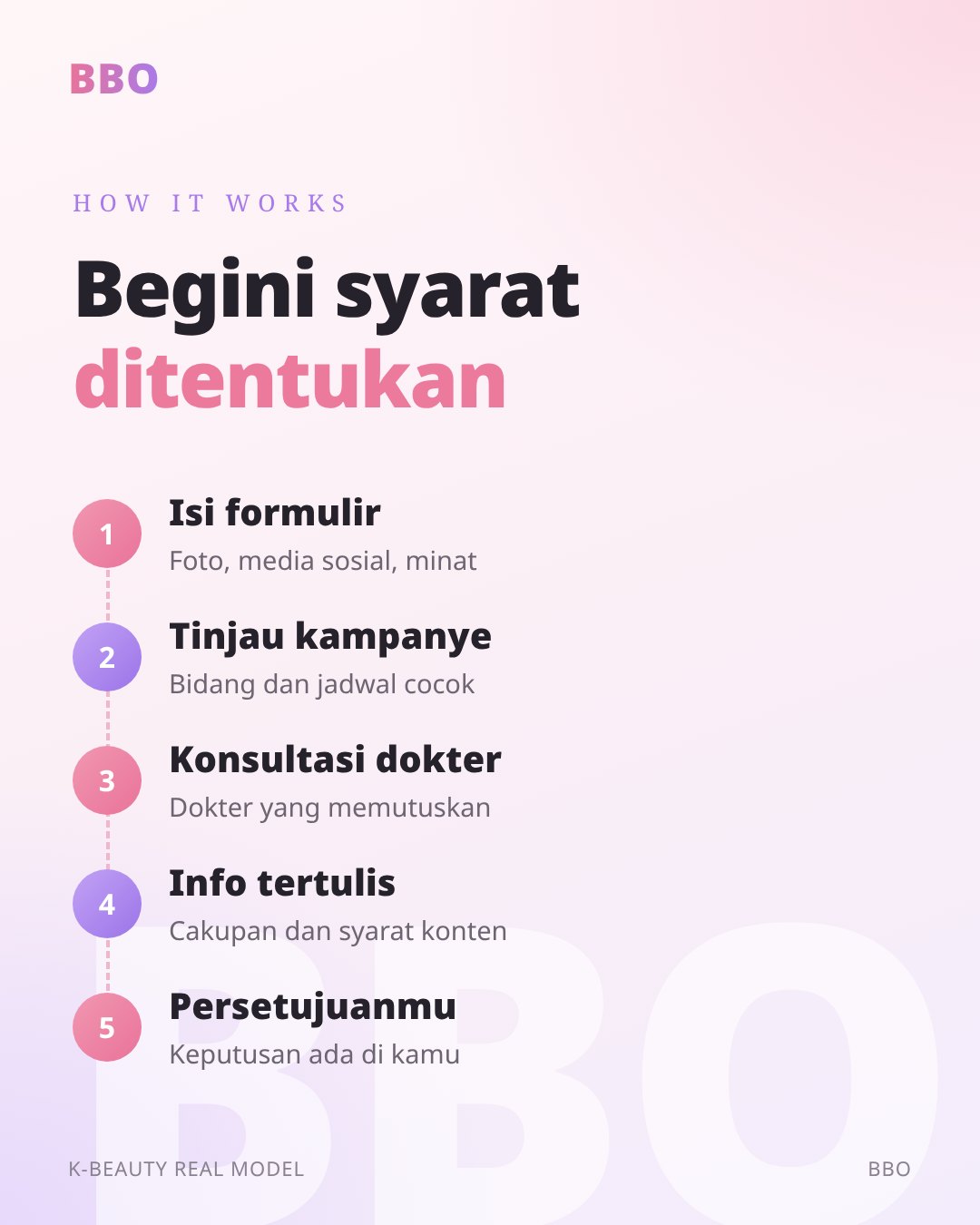 Begini syarat ditentukan