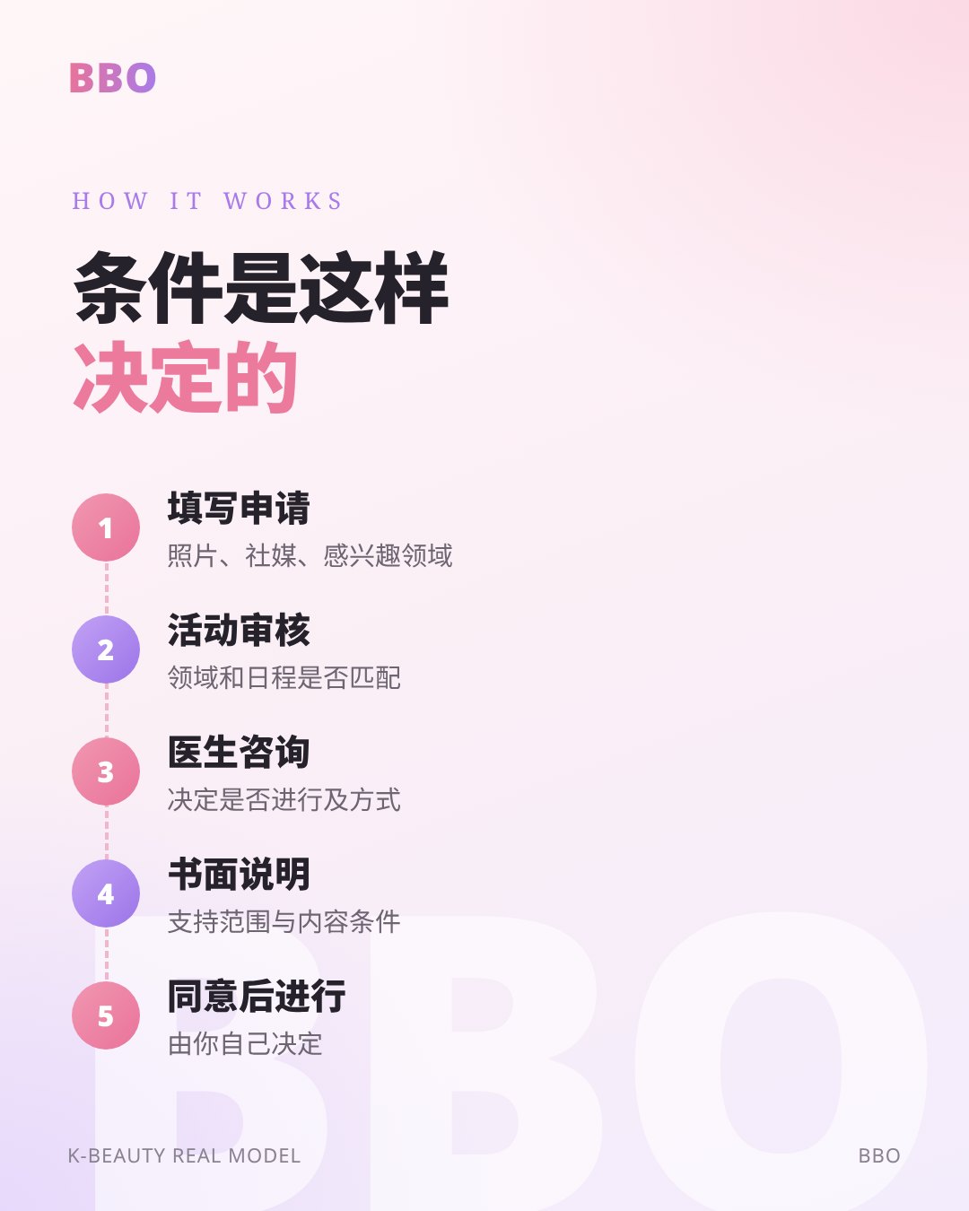 条件是这样 决定的