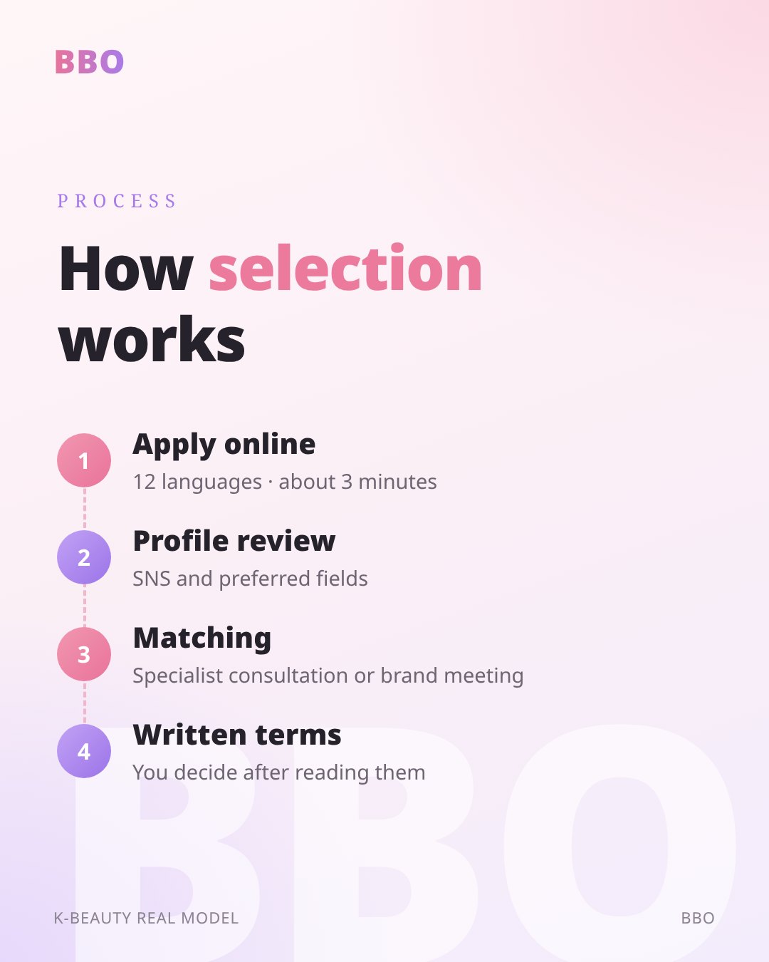 How selection works